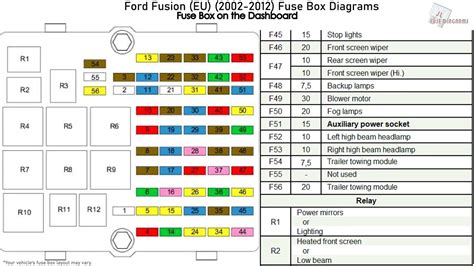 Fuse box Ford Fusion sedan 2006